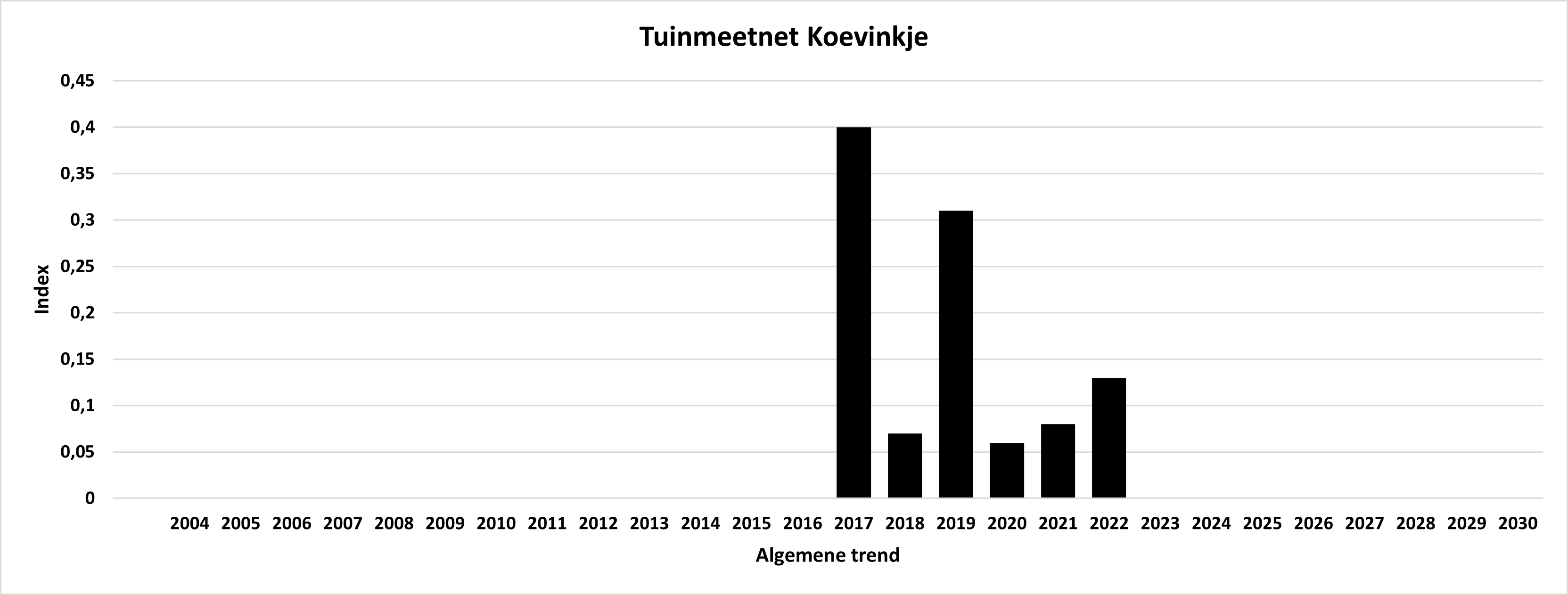 TMN/GMN VVE WG DV Aphantopus hyperantus algemeen/overall